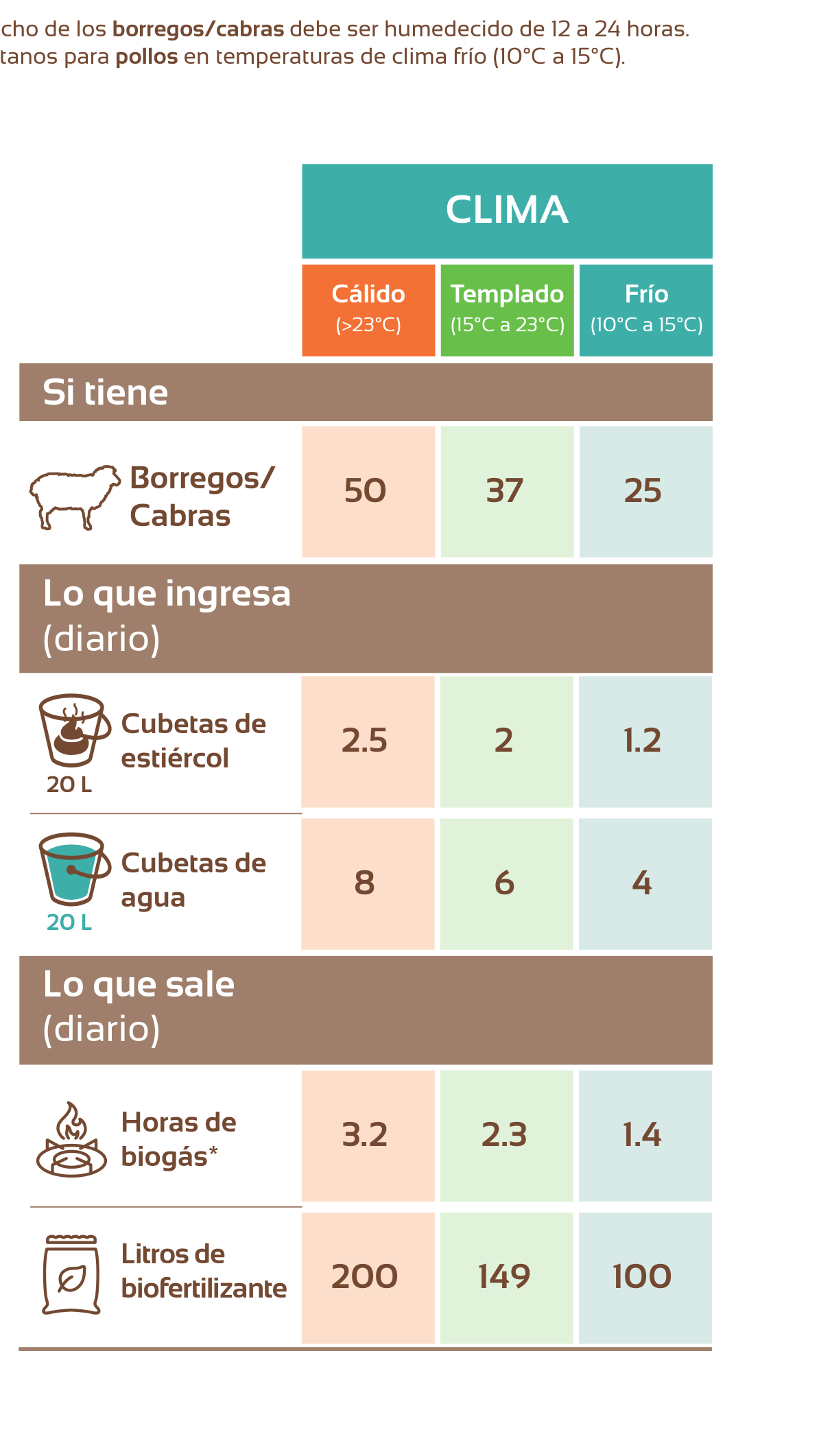 Biodigestor Sistema.bio de 8,000 litros — para 2 a 3 vacas o hasta 25 cerdos