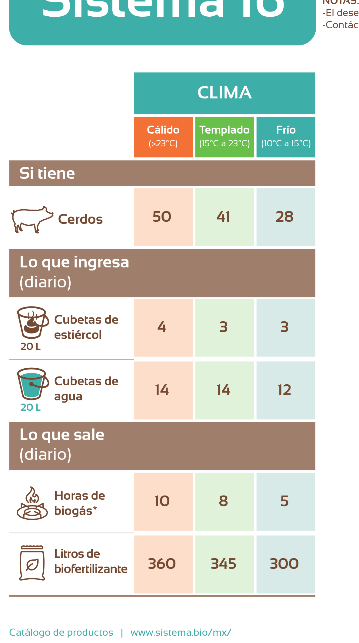 Biodigestor Sistema.bio de 16,000 litros — para 3 a 7 vacas o hasta 50 cerdos